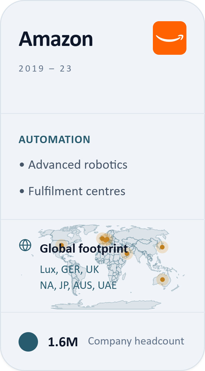 Amazon, automation, global