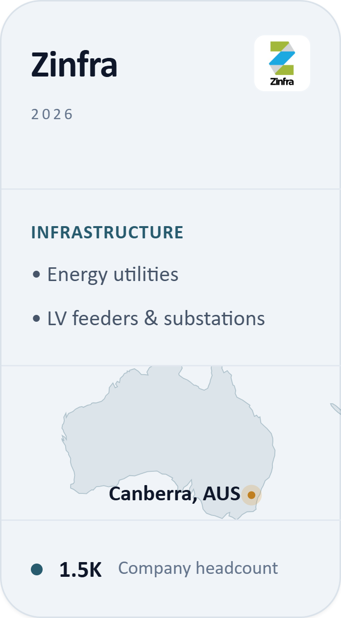 Zinfra, infrastructure, Canberra