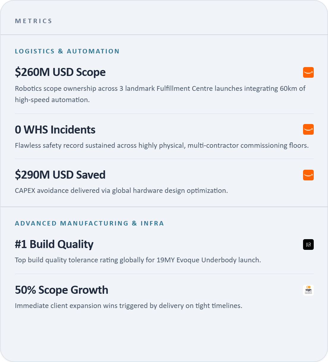 Metrics from Nicole's prior corporate roles