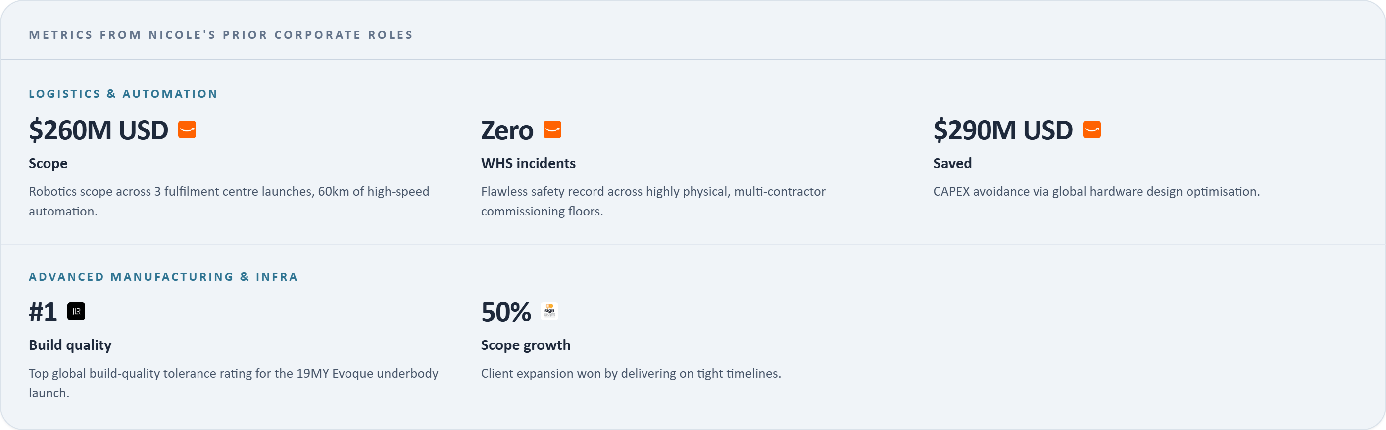 Metrics from Nicole's prior corporate roles